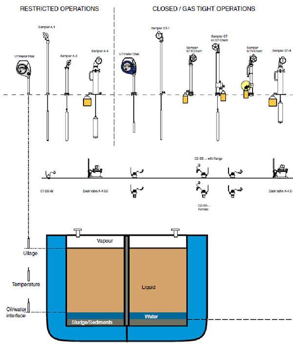 tanksystem